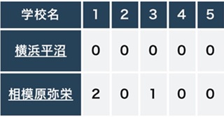 夏の高校野球　応援ありがとうございました